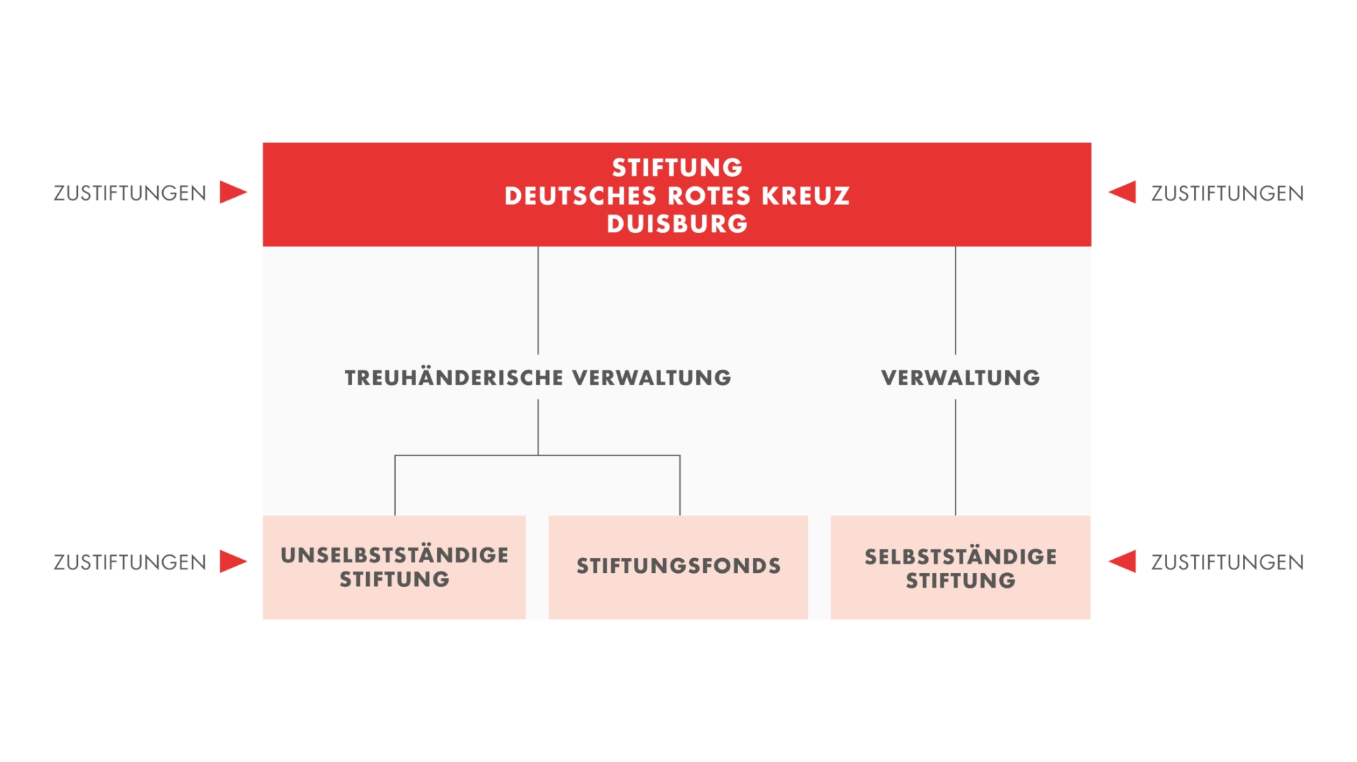 Flowchart